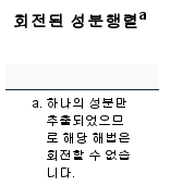 회전된 성분행렬