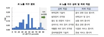 AI가 바꾸는 일자리의 미래 위기와 기회 정리_3