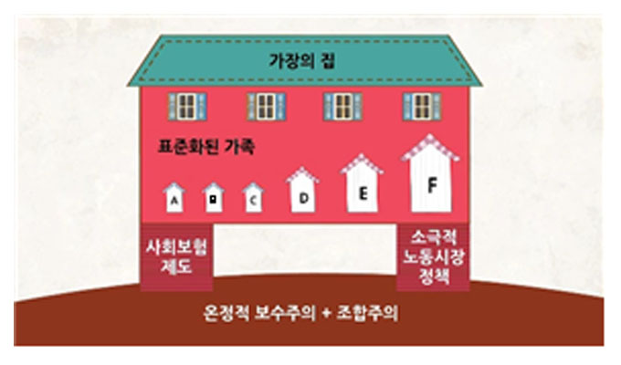 1-보기그림-사회복지학개론-기말-19-1-1-61
