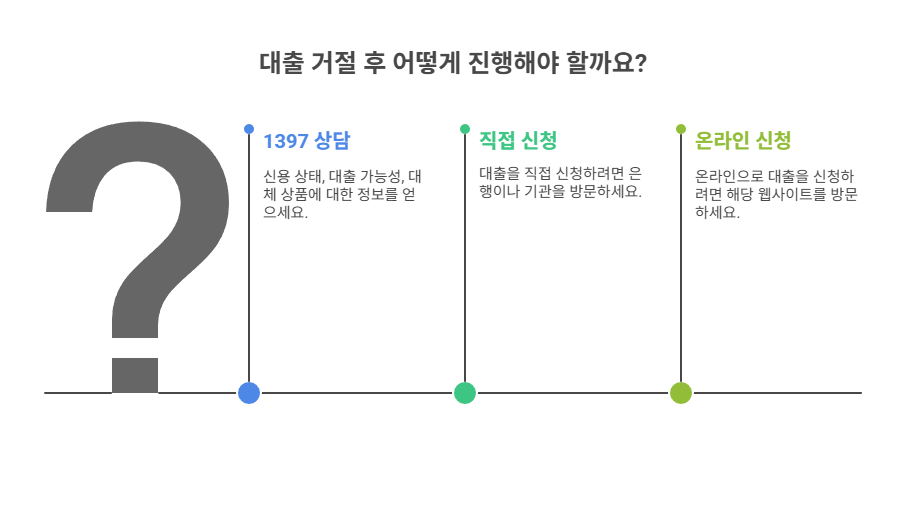 397 상담을 통한 해결 방법