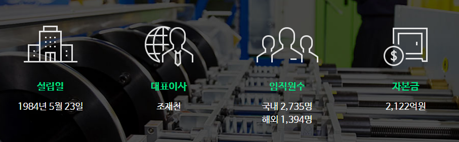 현대엘리베이터-연봉-합격자 스펙-신입초봉-외국어능력