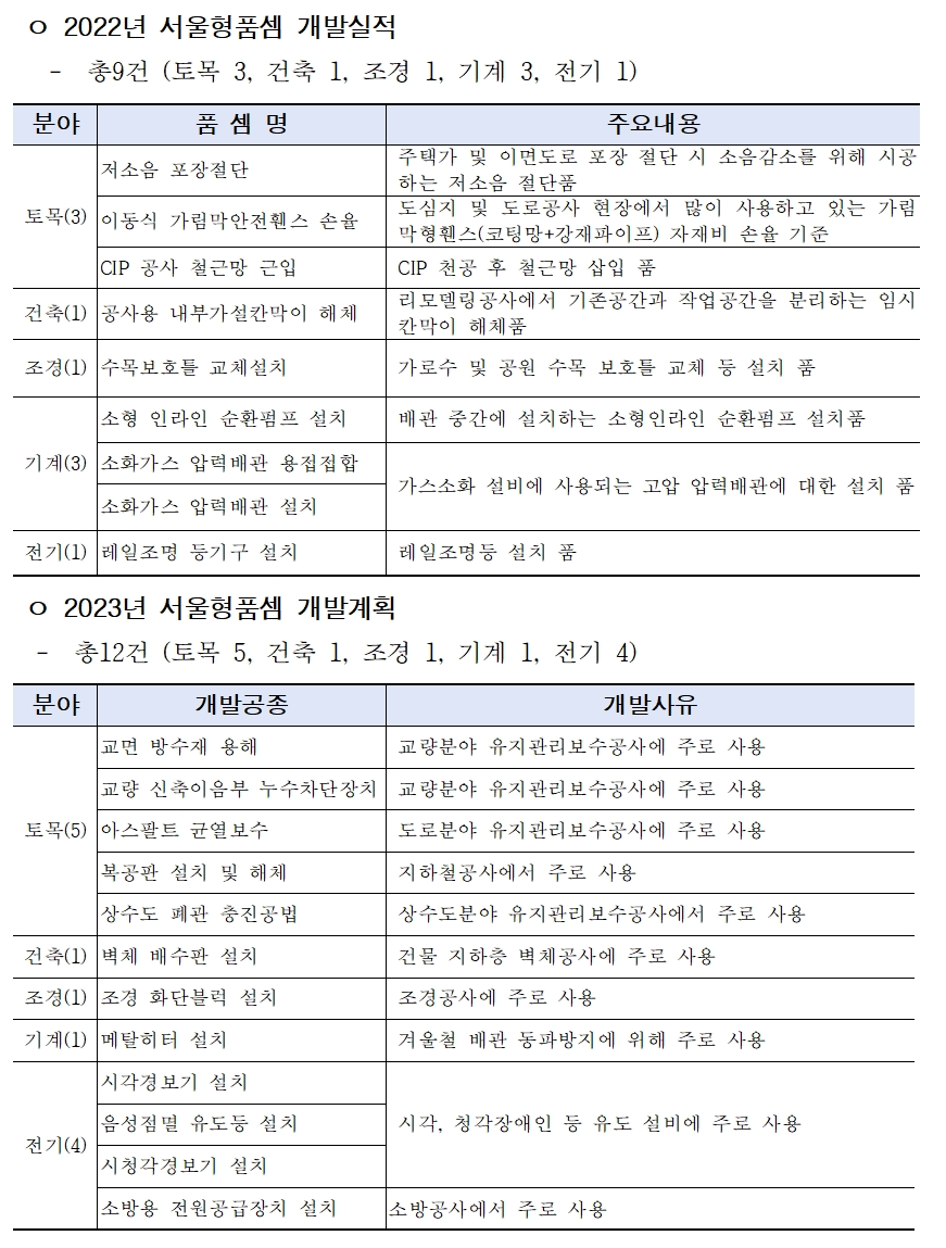 건설공사 표준시장단가, 건설기술 용역, 건설정보모델링(BIM), 공공 건설공사, 서울시 도시기반시설본부
