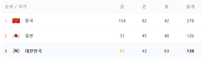 메달