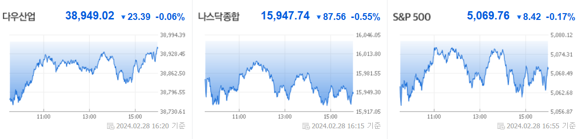 미국시장