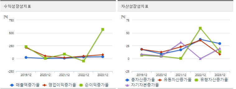 한화에어로스페이스 주가 성장성