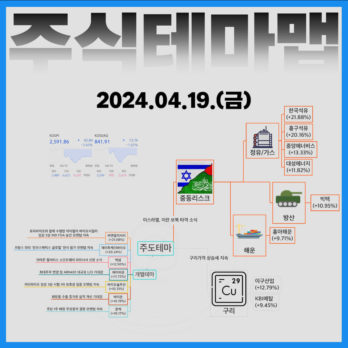 테마맵