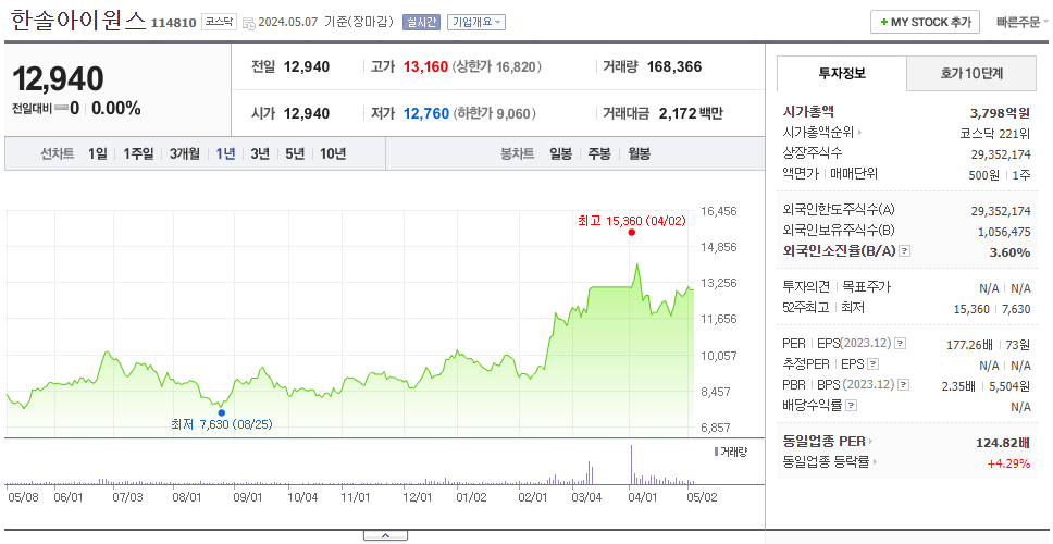 한솔아이원스_주가