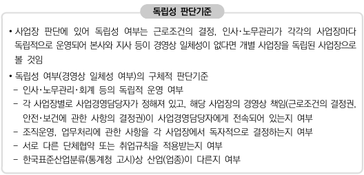 독립성 판단기준