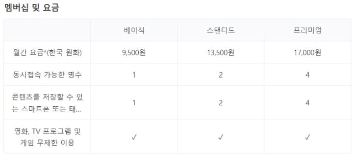 넷플릭스-요금제-사진