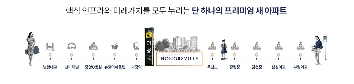 사하경남아너스빌 위치