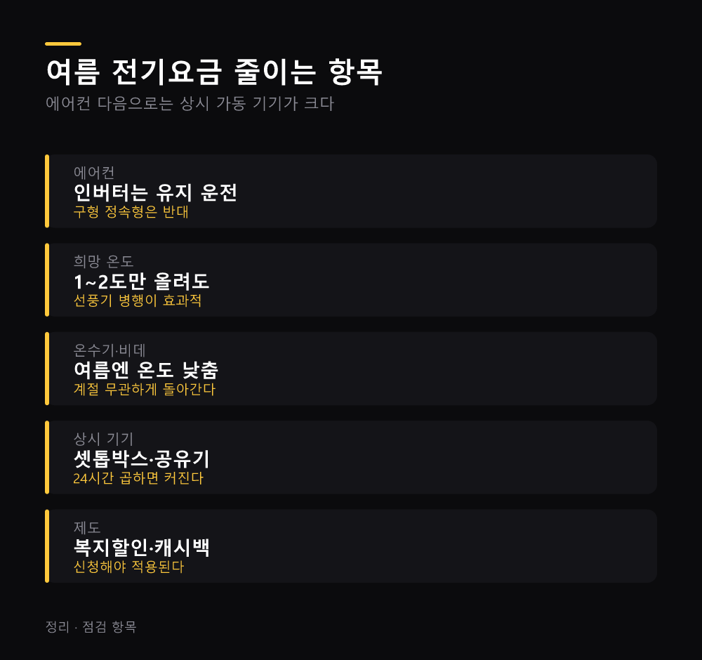 여름 전기요금 줄이는 항목