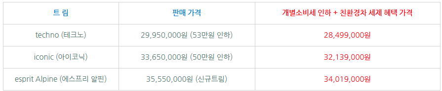 2026 르노 아르카나 가격