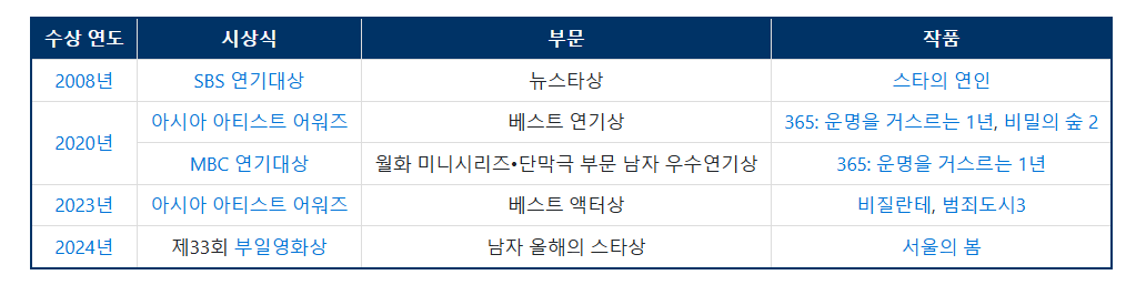 배우 이준혁