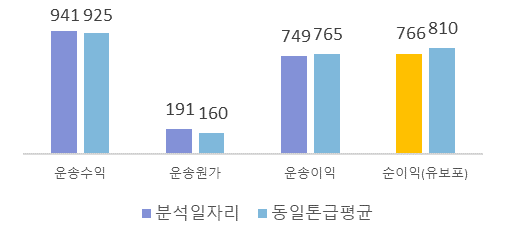 GS25편의점배송