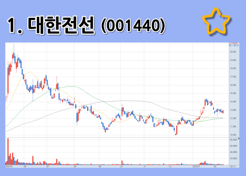 대한전선
