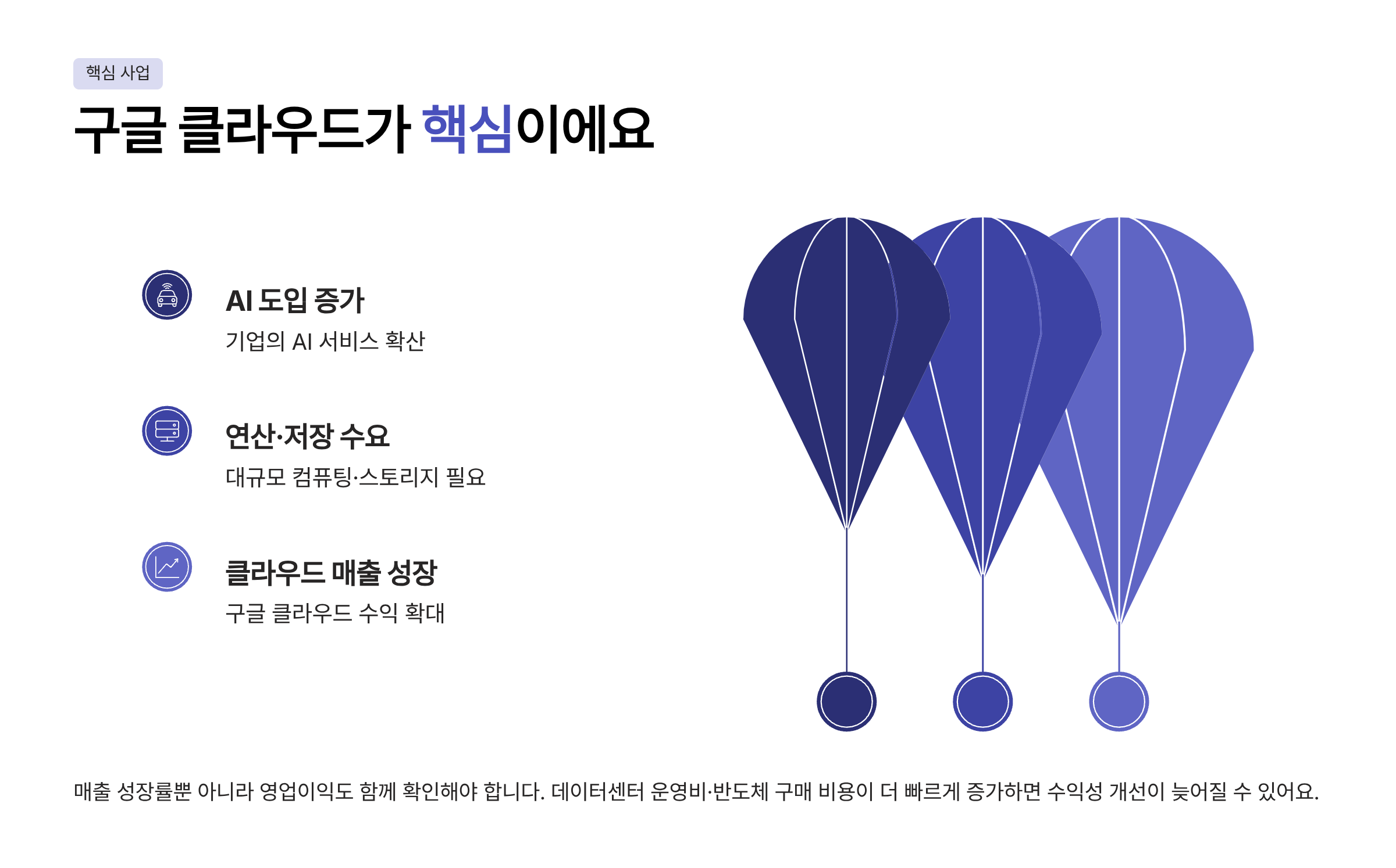 알파벳 실적발표