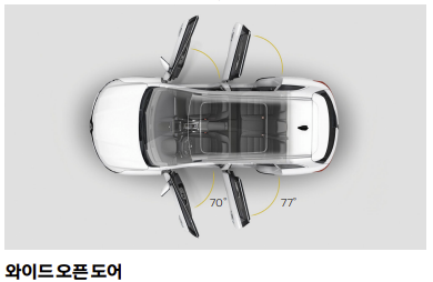 qm6 lpg 가격표