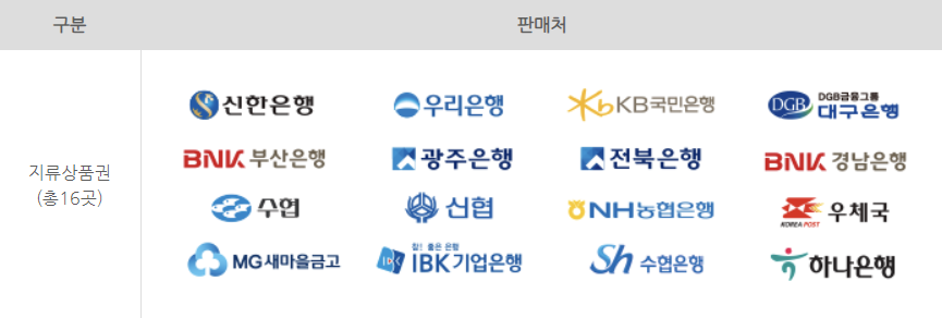 지류형 상품권 판매처