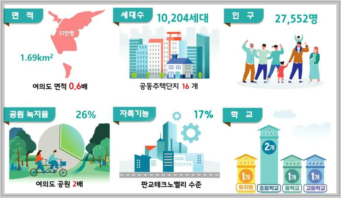 과천 신축 아파트 1만호 조기 공급 확정[과천과천 공공주택지구]