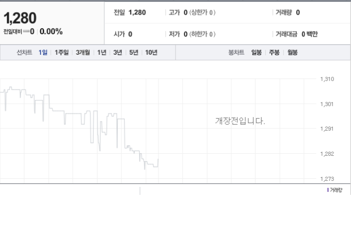 디와이씨 주가와 환율 변동의 영향과 시장 파악
