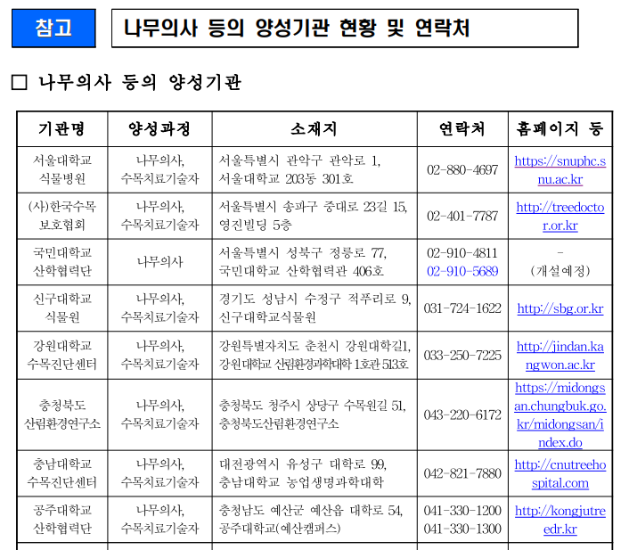 나무의사 양성기관 현황과 연락처