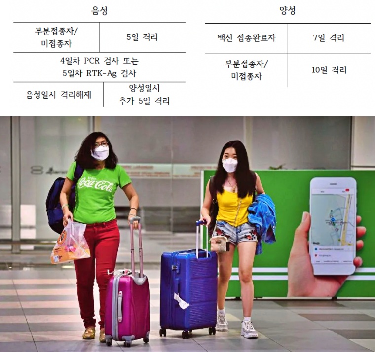코타키나발루-격리-기간