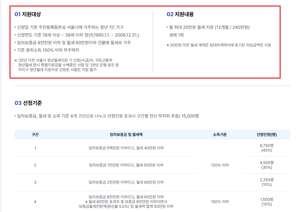 서울시 청년월세지원