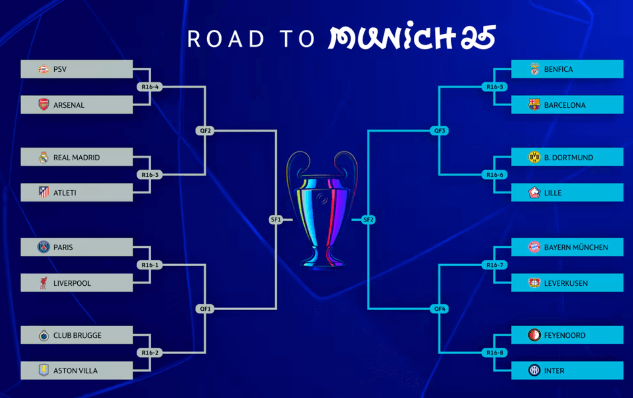 2024-2025 챔피언스 리그: 일정, 대진표, 주요 경기 및 관전 포인트