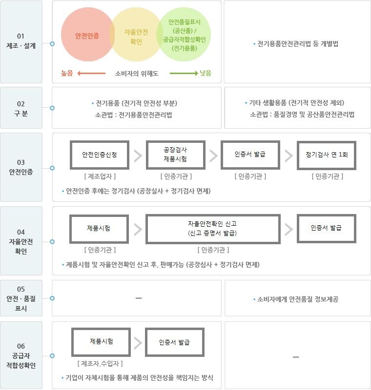 KC인증 확인법, 중국 사입 KC인증, 안전인증, 적합등록, 수입 세관 보류, 제품안전정보센터, 방송통신기자재, 초보 셀러 법적 규제, 이커머스 수입 절차, 1688 사입 주의사항