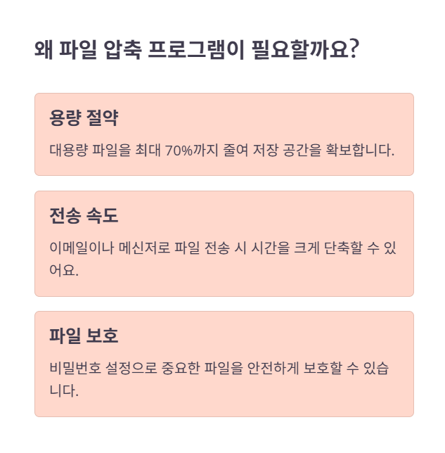 압축 프로그램 왜 필요할까요?