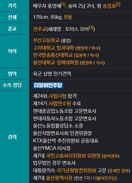 송철호 울산 시장 프로필 나이 고향 학력