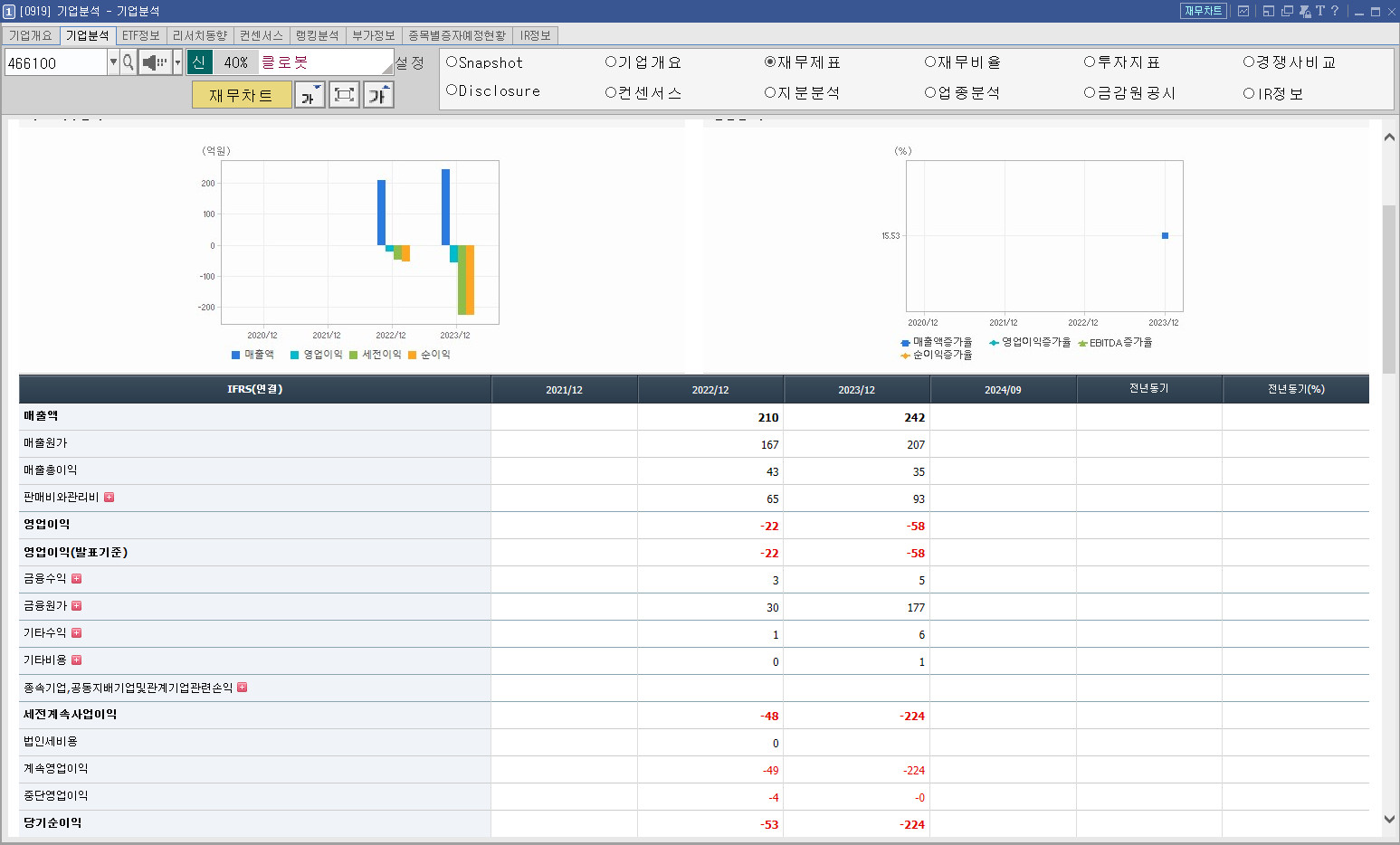 클로봇 주가 로봇 관련주