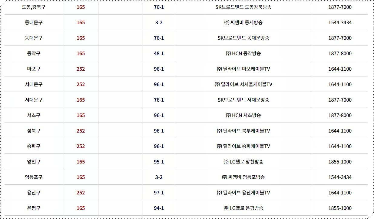 국회방송 채널번호 안내5