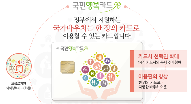 국민행복카드 발급 신청 사용방법