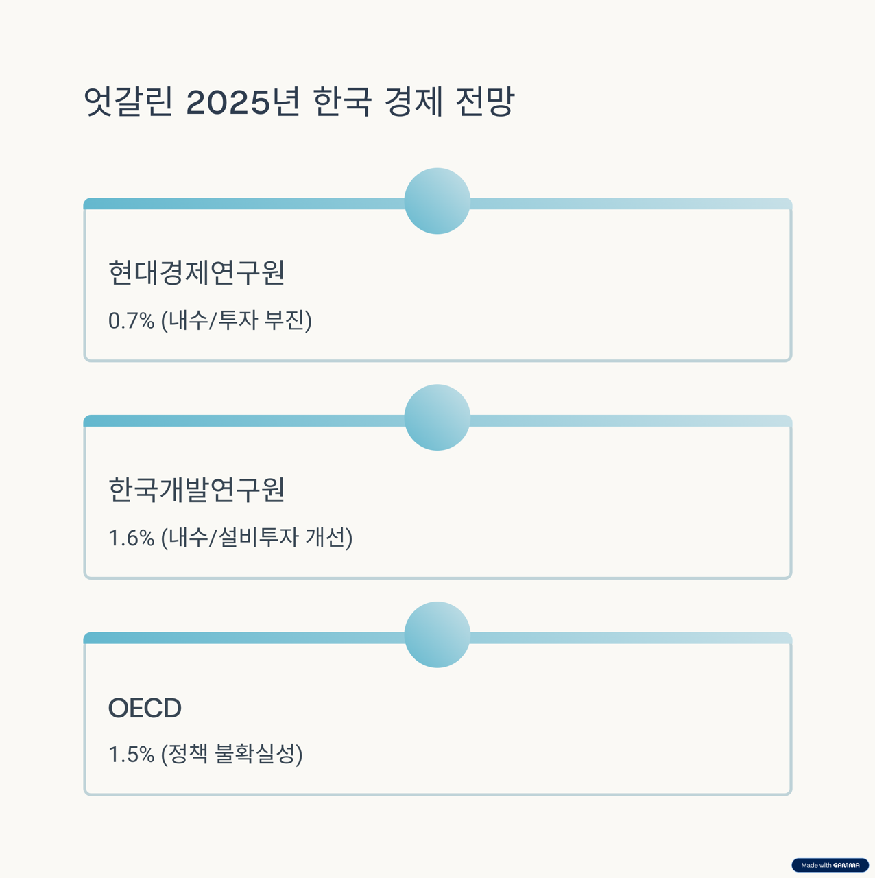 2025년8월한국경제성장율