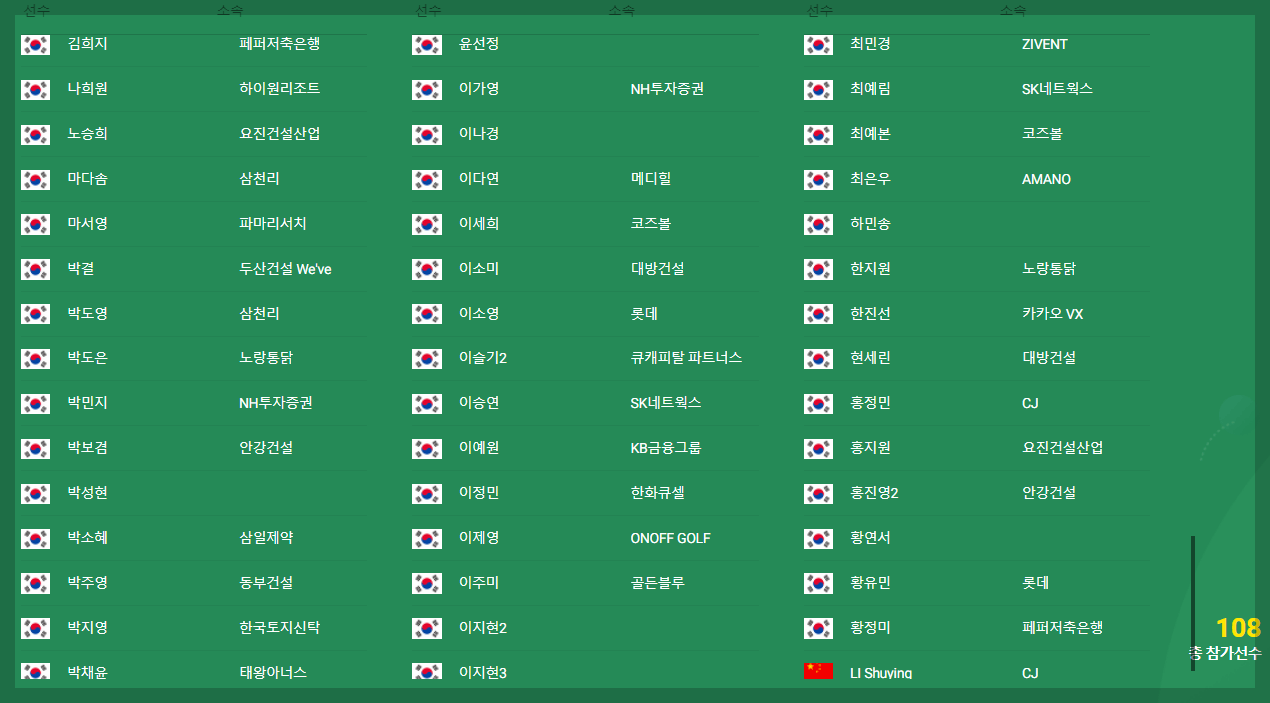 하이트진로챔피언십