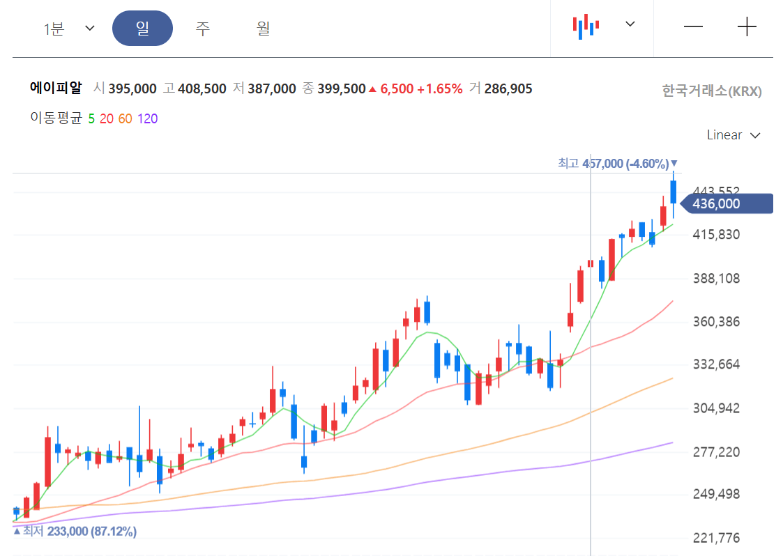 화장품 관련주 TOP3 수출 실적과 주가 전망 