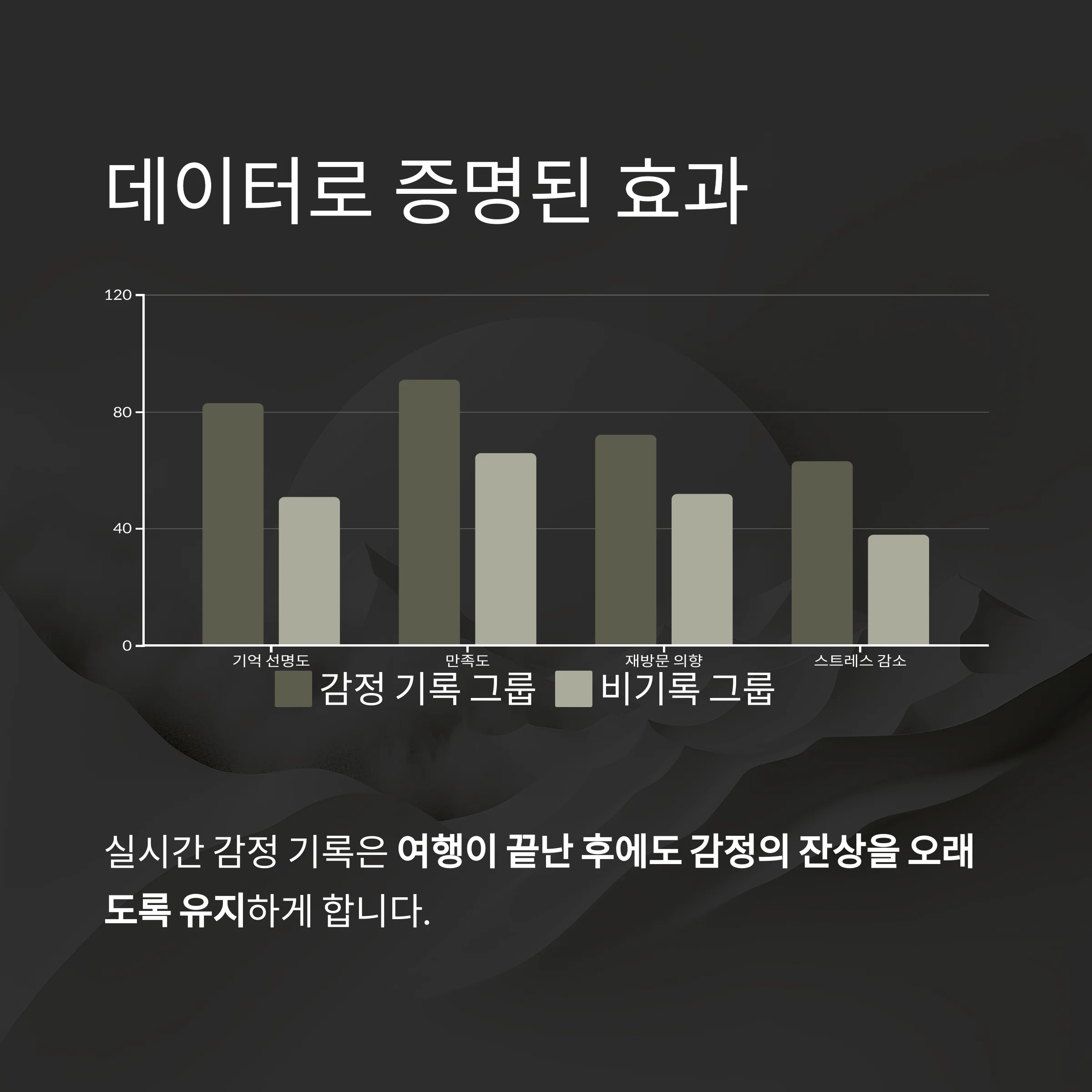 여행의 감정을 기억하는 기술