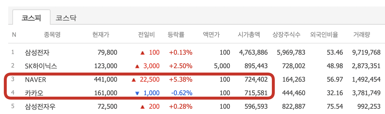 네이버_신고가경신