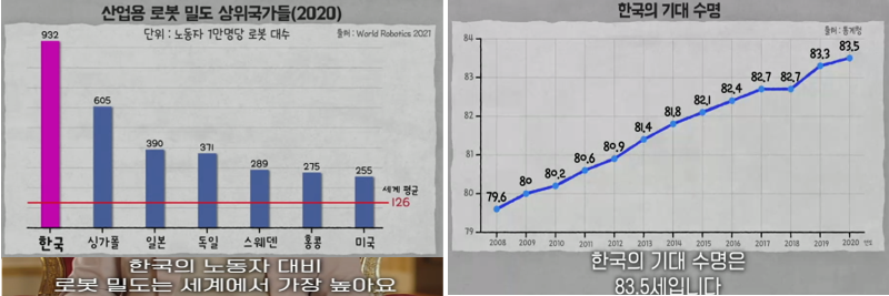 산업용 로봇 밀도 상위국가표