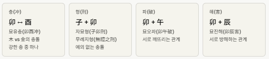 지지 묘에 대해 이해합니다.