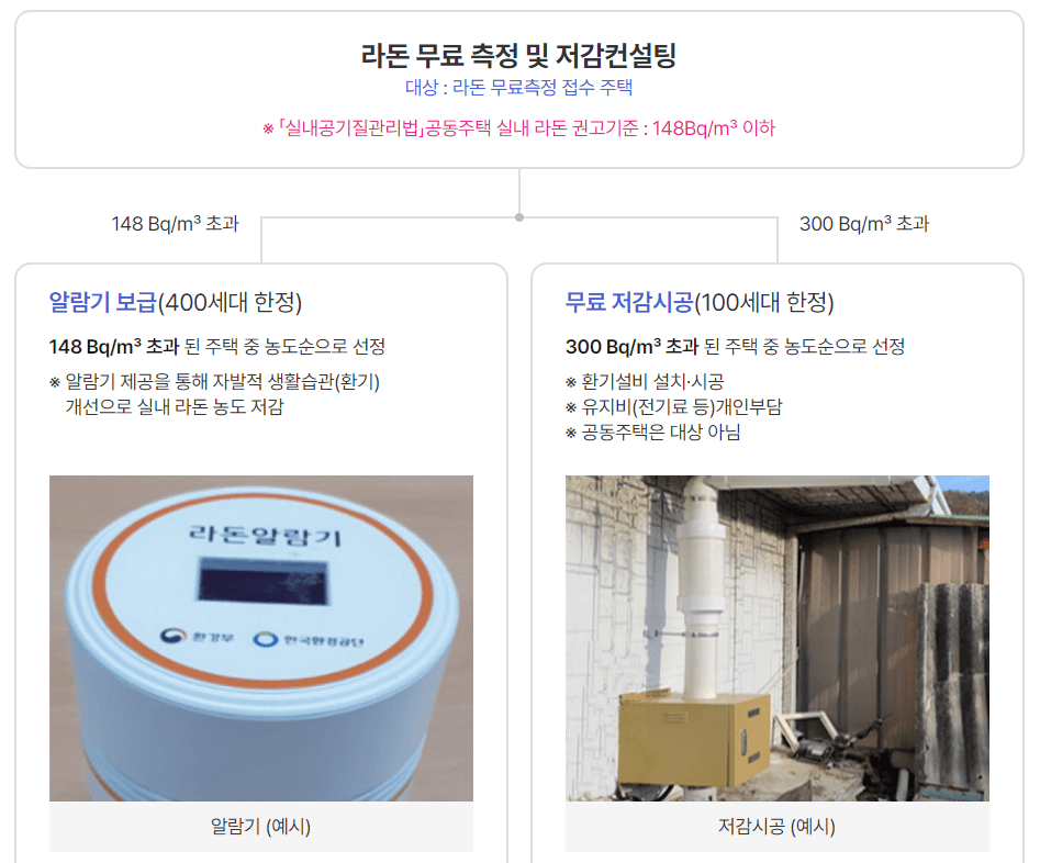 라돈 무료측정 지원 및 신청방법