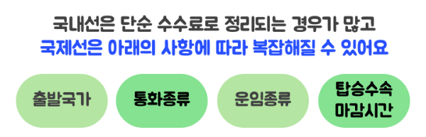 항공권-예약-취소-수수료-국제선-국내선-당일-변경-환불