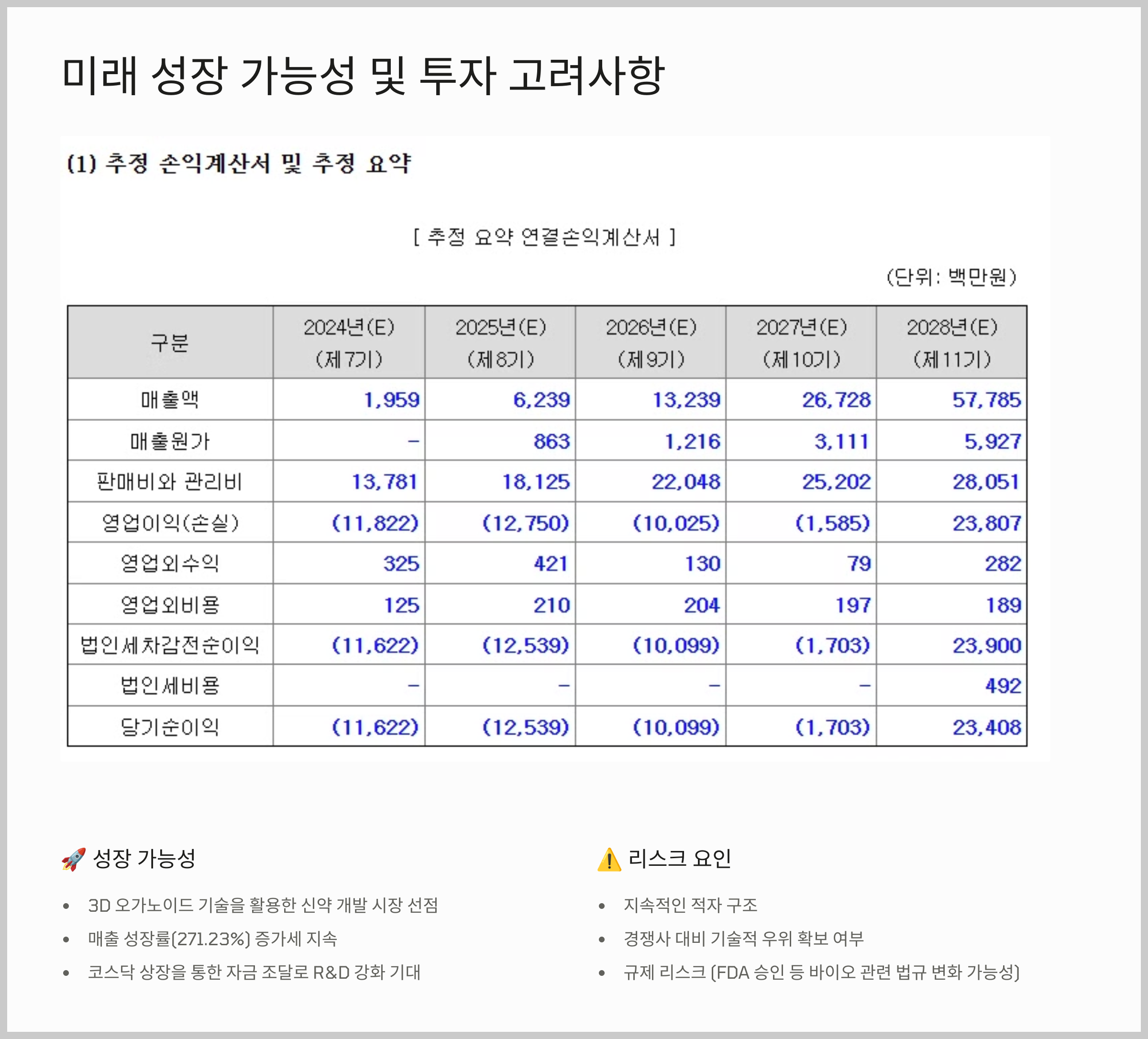 미래 성장 가능성 및 투자 고려사항