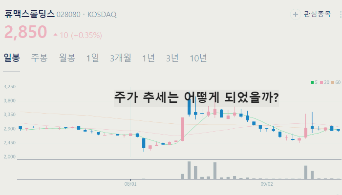 안철수 관련주 대장주 테마주 수혜주 TOP7