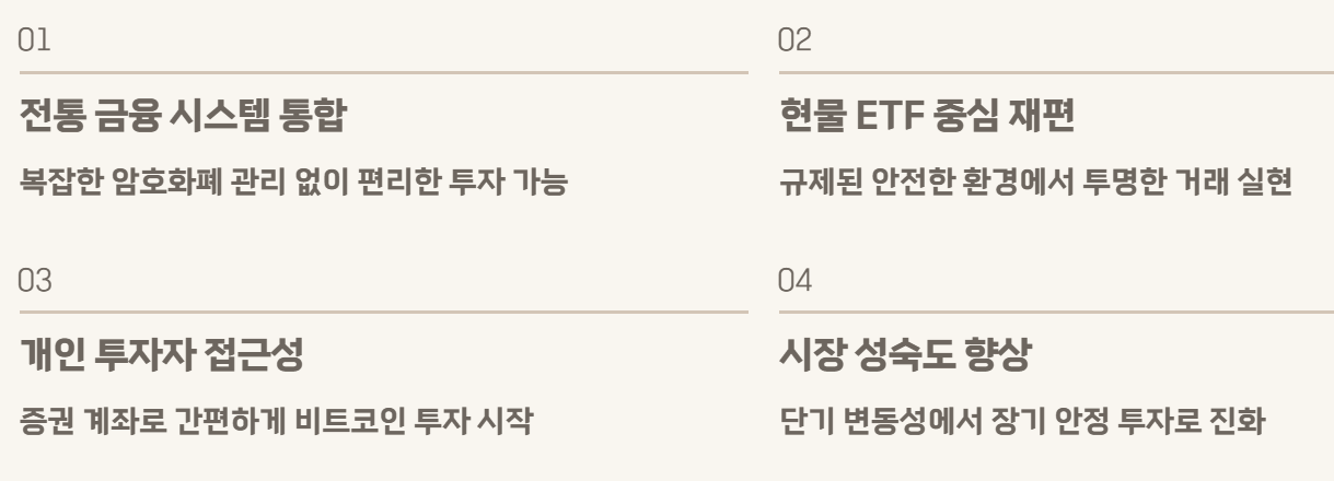 비트코인 ETF