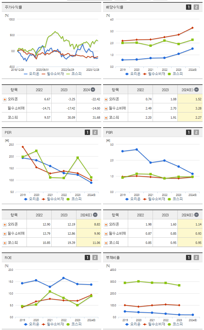 오리온_섹터분석
