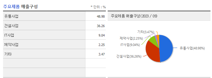 코오롱_주요제품