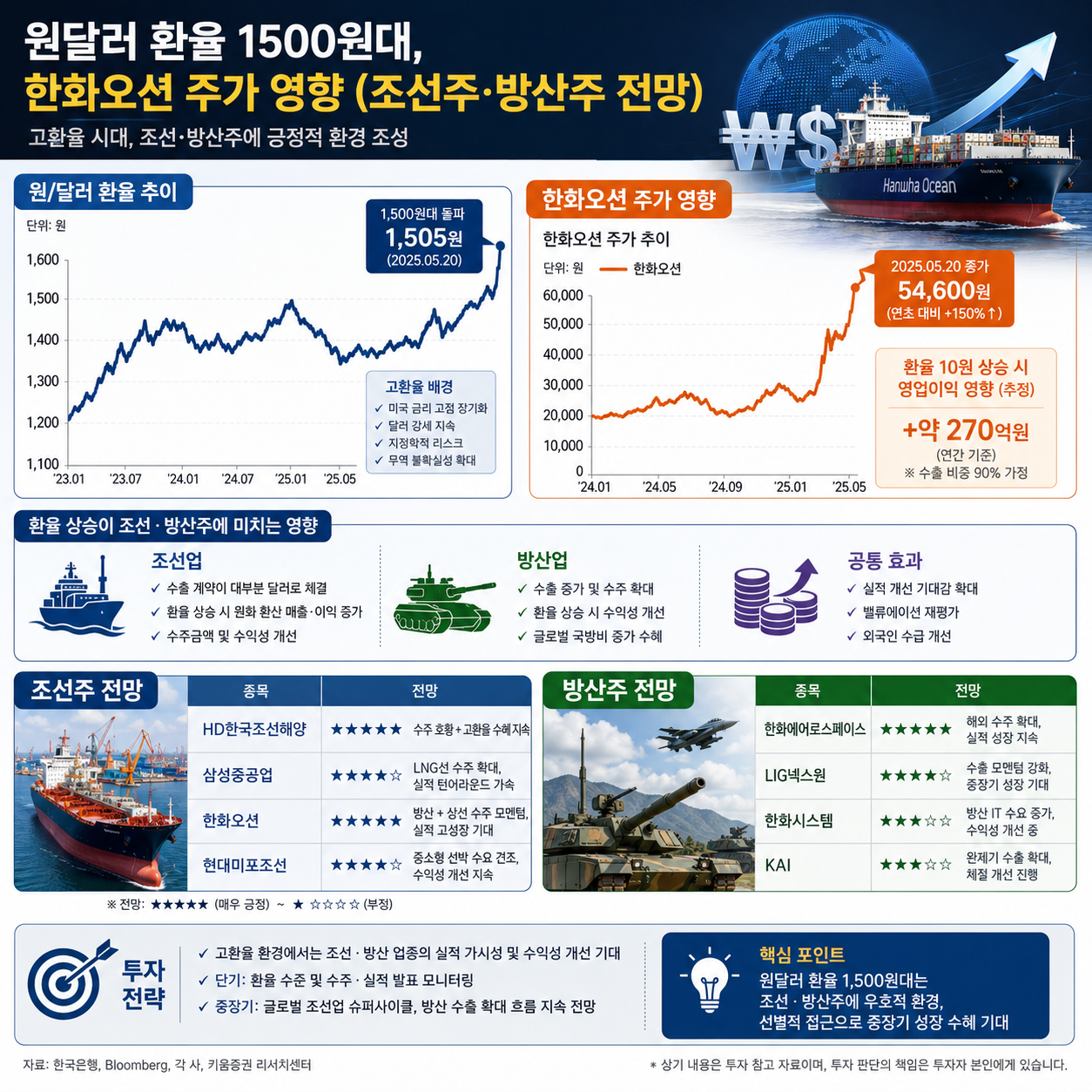 한화오션 주가 영향