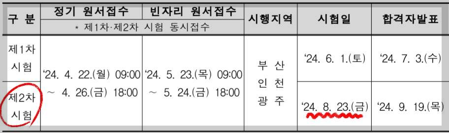 검수사 검량사 감정사 시험일정